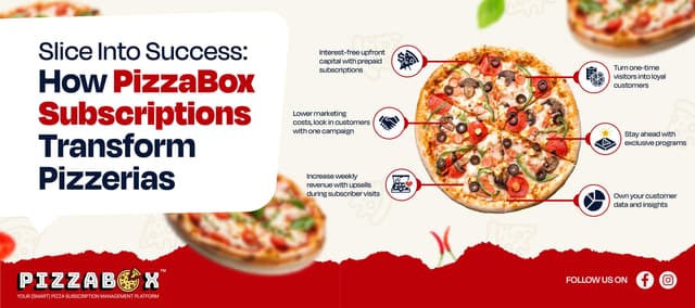 Cover image for PizzaBox Subscriptions: Why It’s a Game Changer for Small and Medium Pizzerias